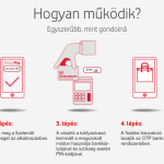 ReadyPay – Új kártyás mobilfizetés a Vodafone-tól 